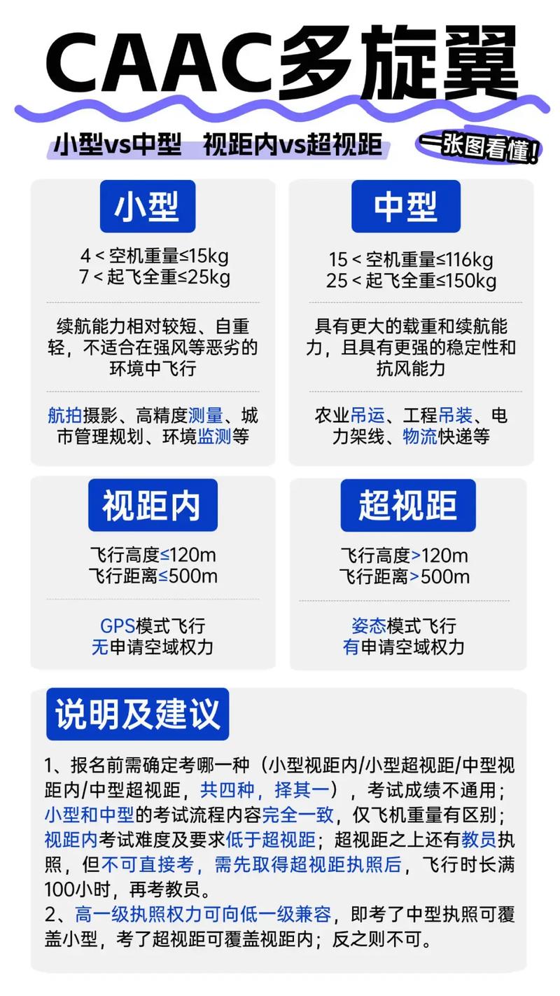 如何利用Unity物理引擎实现多旋翼无人机模拟飞行的长尾词？