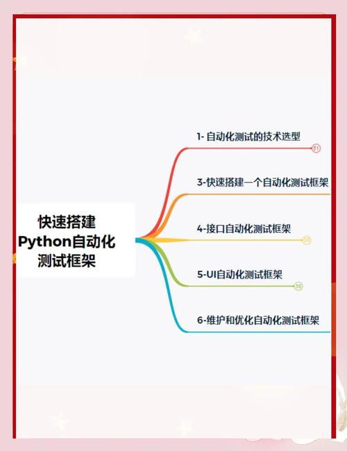 如何利用Python实现自动化测试来优化Web应用程序的性能与功能？