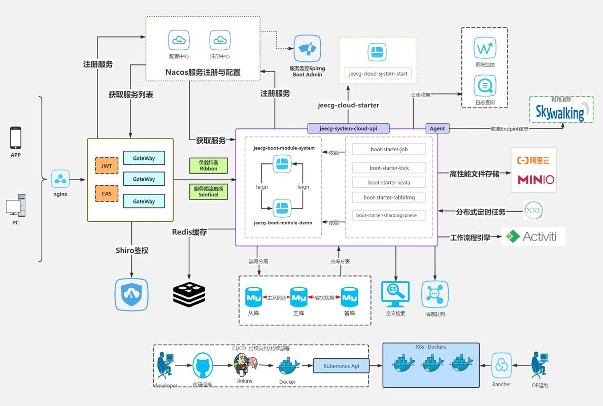 PHP程序员如何深入掌握服务治理架构操作技巧？