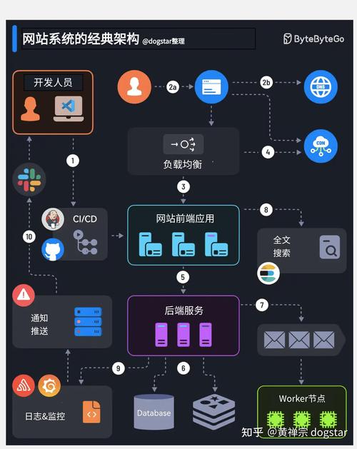 网站开发过程中有哪些不易克服的技术难题,你了解多少呢?