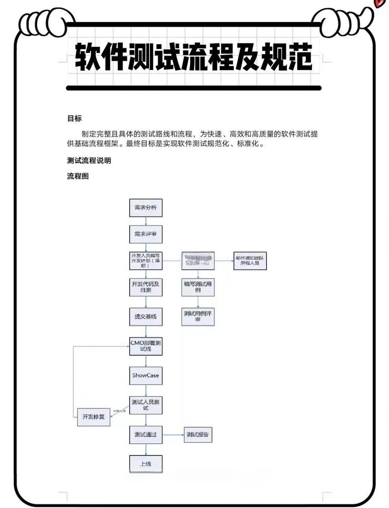 Java开发中如何高效进行代码质量检测和全面代码审查？