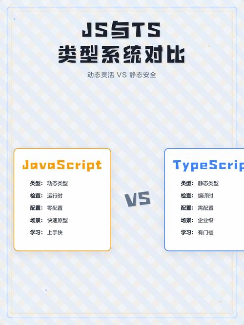 JS/TS项目中，各个Module具体包含哪些内容？