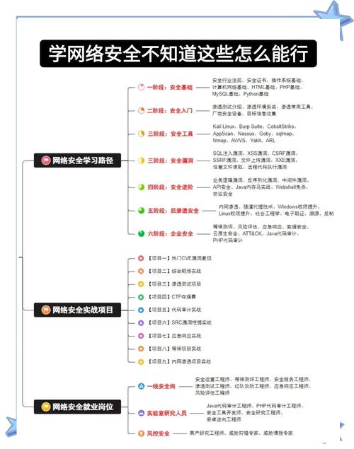 Workerman开发中如何避免网络应用常见问题，有哪些经验可以总结？