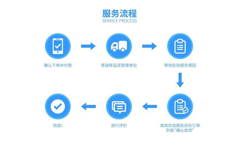 如何轻松掌握百度订单查询全攻略的步骤与方法？