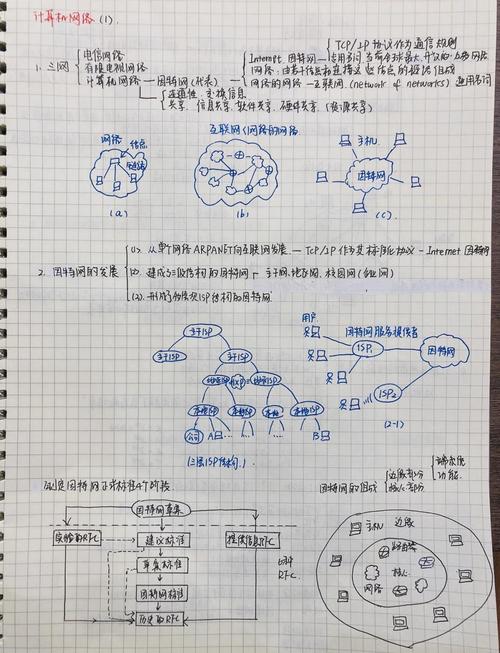 天勤计算机笔记计算机网络1.计算机网络概述，有哪些关键知识点？