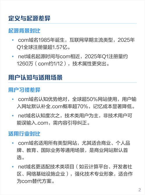 net域名和com域名，它们的属性价值差异如此之大，究竟哪个更值得投资呢？