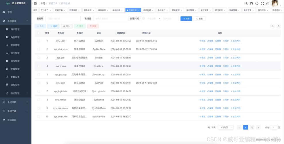 为什么在众多PHP框架中，Yii框架被认为是最优选择？