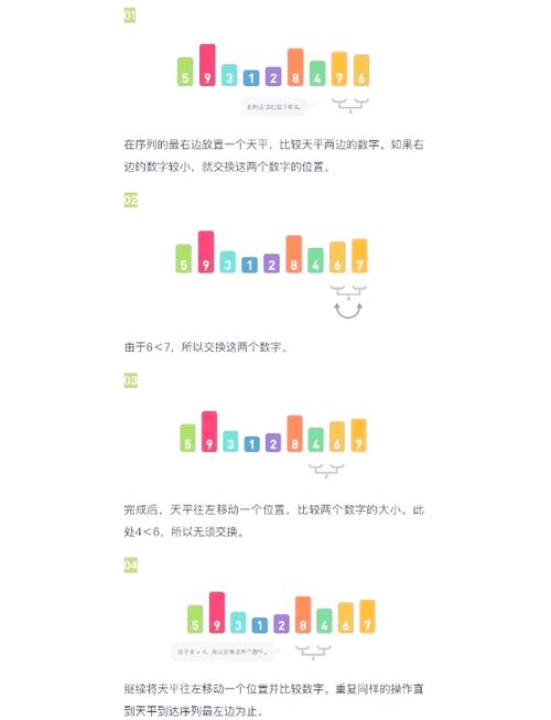 如何将选择冒泡插入排序异或二分对数器改写为长尾词？