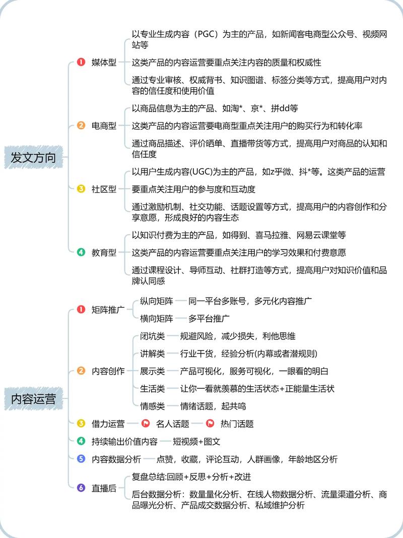 如何低成本打造自媒体，发掘流量神器的长尾关键词？