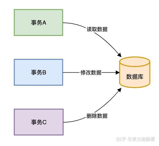 MySQL中都有哪些类型的锁及其具体应用场景？