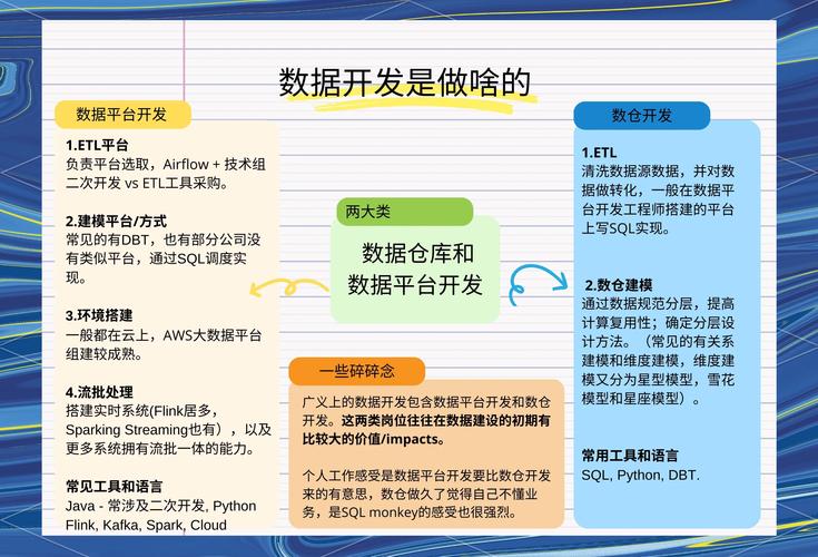 如何利用ThinkPHP框架进行大数据分析应用开发？