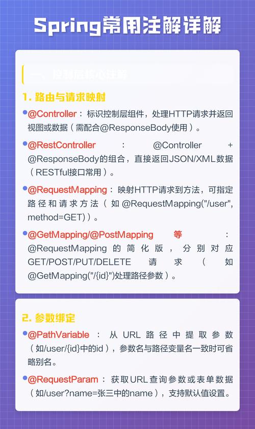 Spring开发中Value注解适用于哪些具体配置场景？