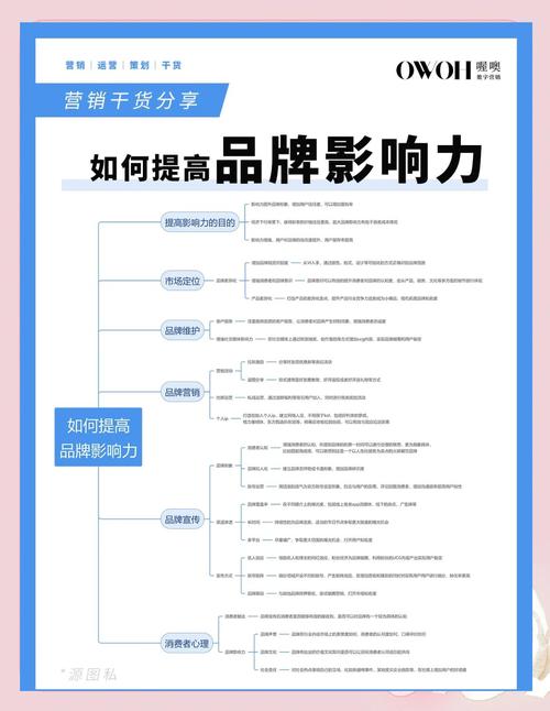 如何通过活动营销信息植入策略提升品牌影响力？