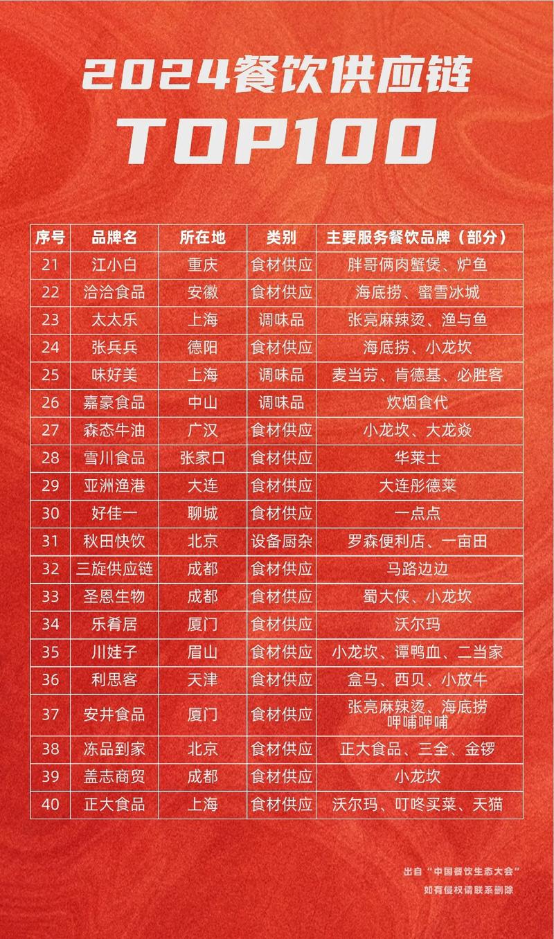 2026年，如何挑选最靠谱的餐饮网站供应商？🔥推荐10大专业服务商！