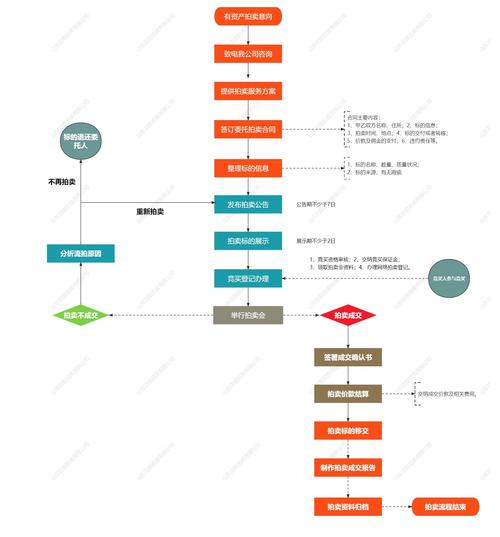 如何利用Yii框架打造一个长尾关键词优化的在线拍卖平台？