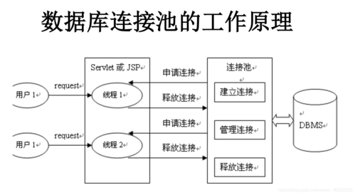 .NET数据库连接池是如何实现高效管理和复用的？