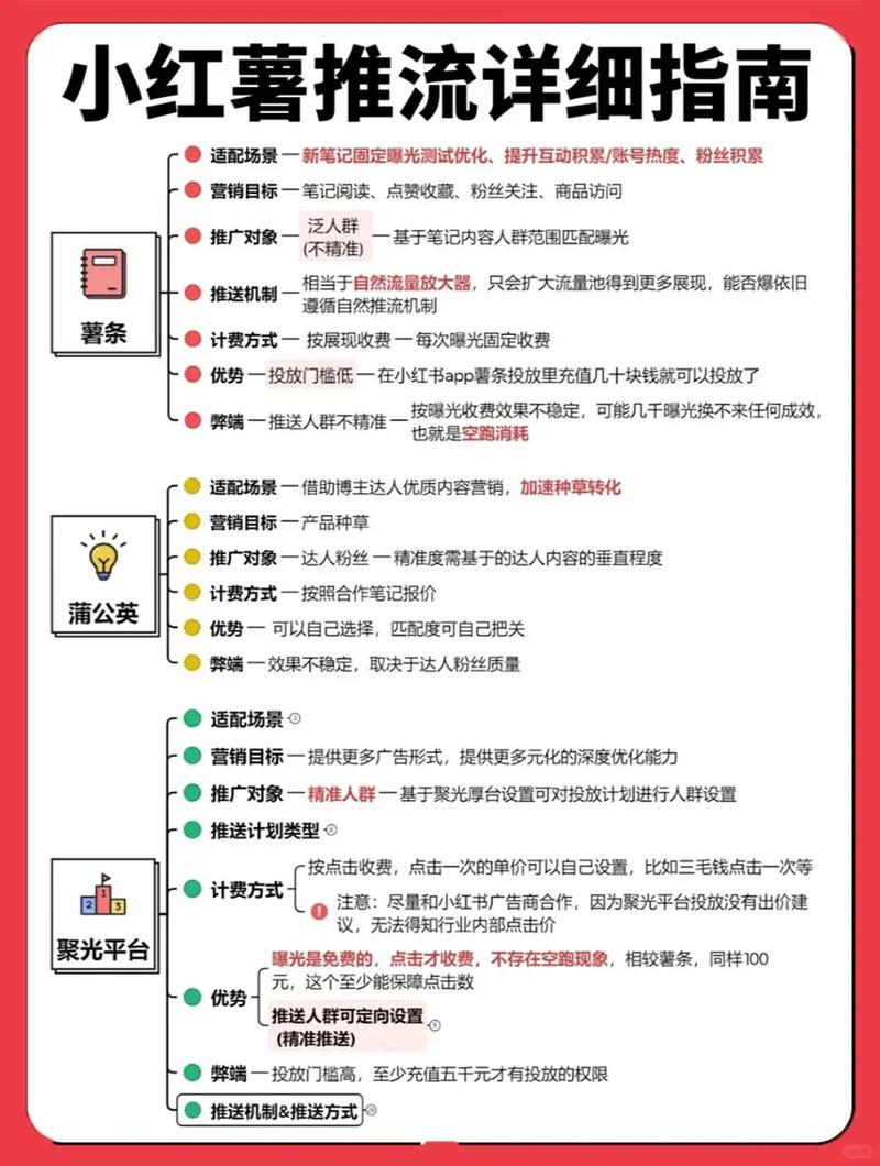 是如何从投喂式内容转向引领消费潮流的？