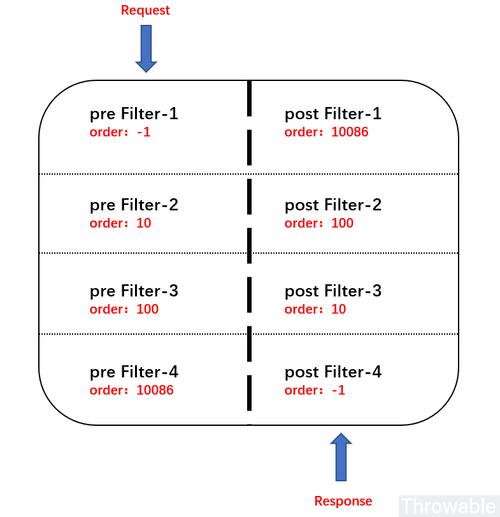 Spring Cloud Gateway如何配置网关默认路由规则？