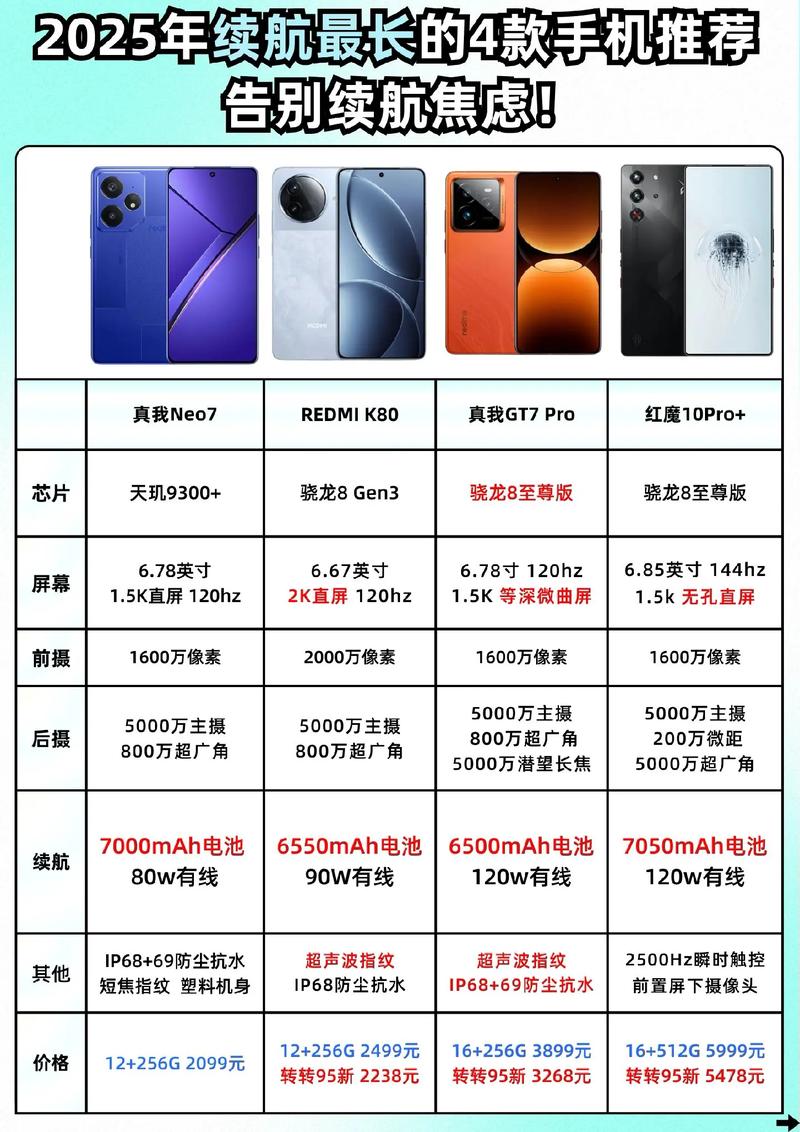 有哪些手机续航能力特别强，可以推荐几款超长待机的智能手机呢？