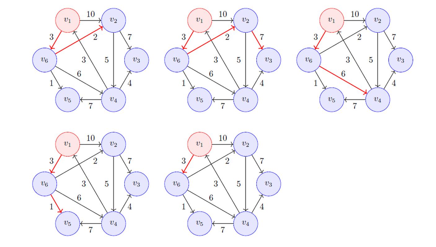 如何实现基于有向无环图的拓扑排序算法？