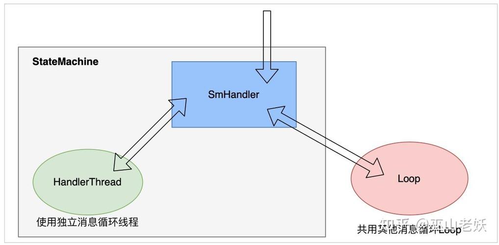 如何详细实现JS前端长尾词的fsm有限状态机实例？