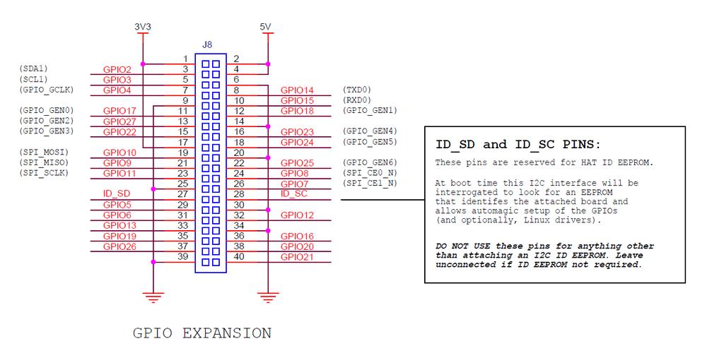 如何实现树莓派4B在OpenCV C环境下进行串口通信编程？