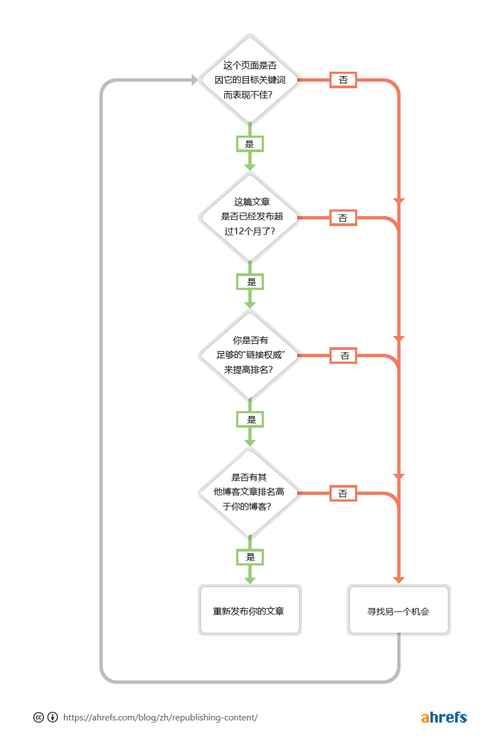 如何通过灰色SEO实现网站的高效优化策略？