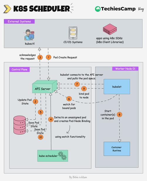 如何通过一图掌握K8s Informer Client的原理和应用？