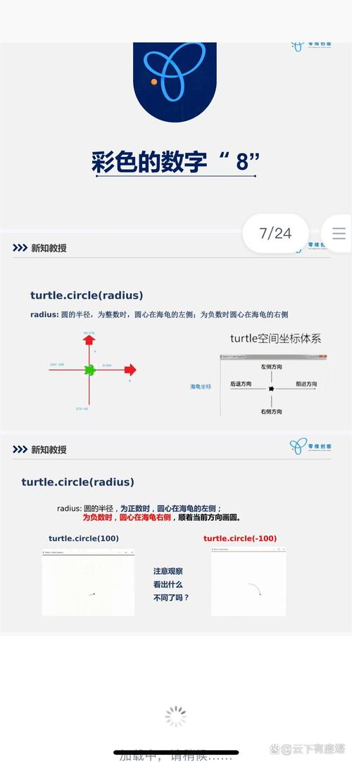 如何用Python turtle库使海龟面朝右方并直线行走？
