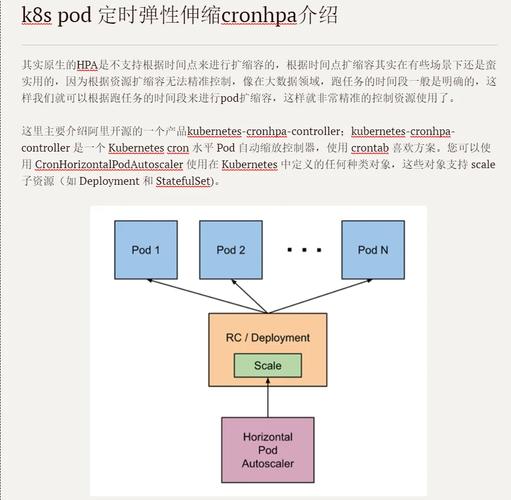 如何实现高效HPA，精准预测弹性伸缩的未来趋势？