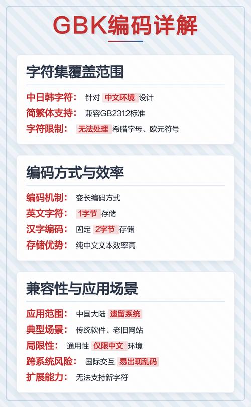 如何编写程序检测字符串是UTF-8还是GBK编码格式？