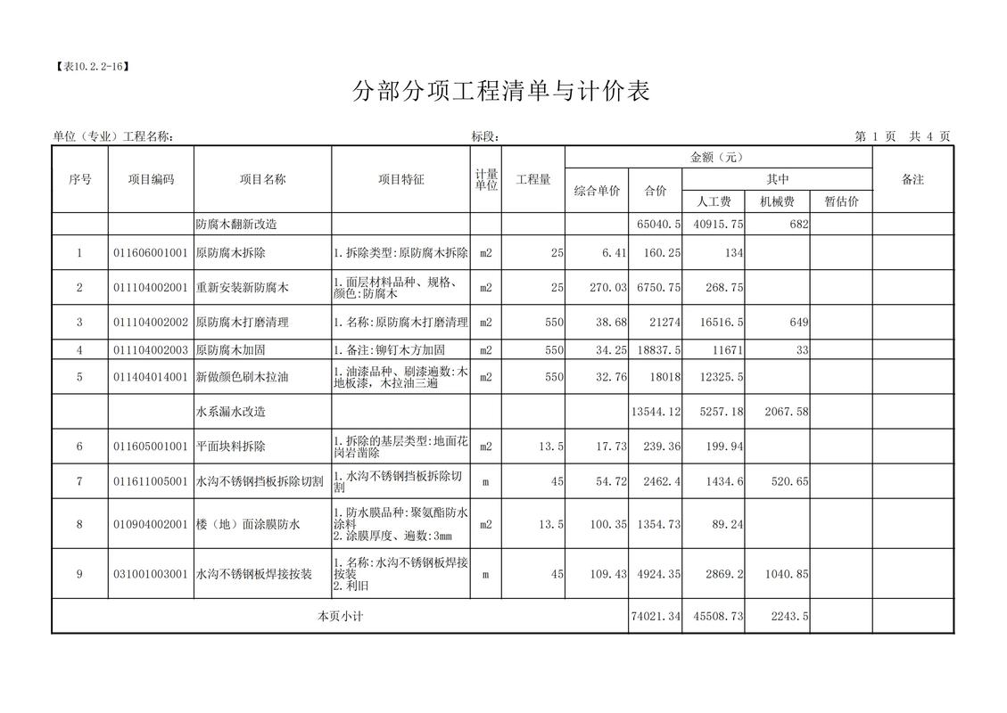 工程项目清单与预算有哪些根本性的不同之处？