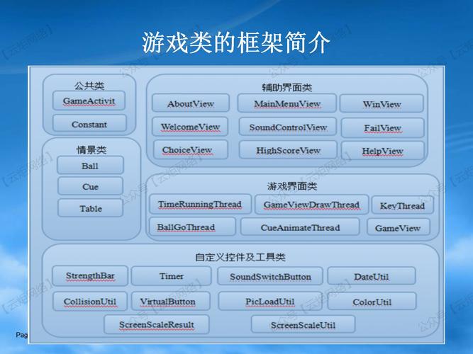 如何实现基于Android平台的迷你桌球游戏设计？