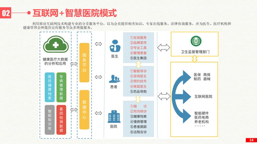 互联网医院系统开发兴起，这是否预示着互联网医院时代的春天即将到来？
