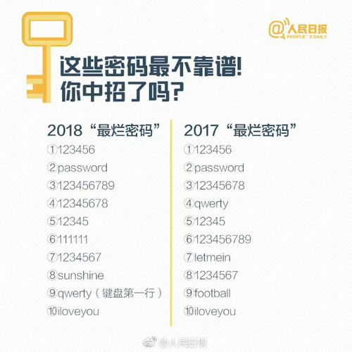 PHP密码处理方式和建议，有哪些最佳实践可以避免常见风险？