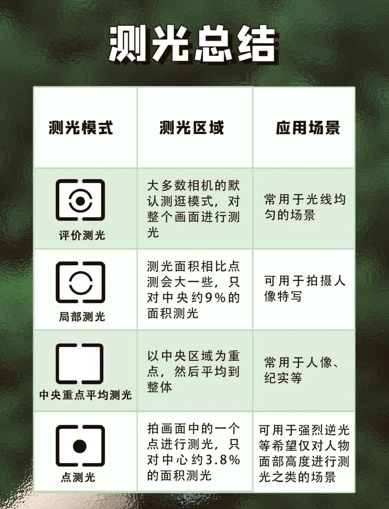 如何用Python OpenCV实现检测图像中的灯光亮点方法？