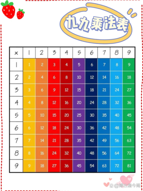 如何用Label控件实现并展示完整版九九乘法表？