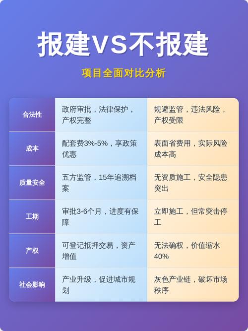 项目核准与报建有何根本性差异？