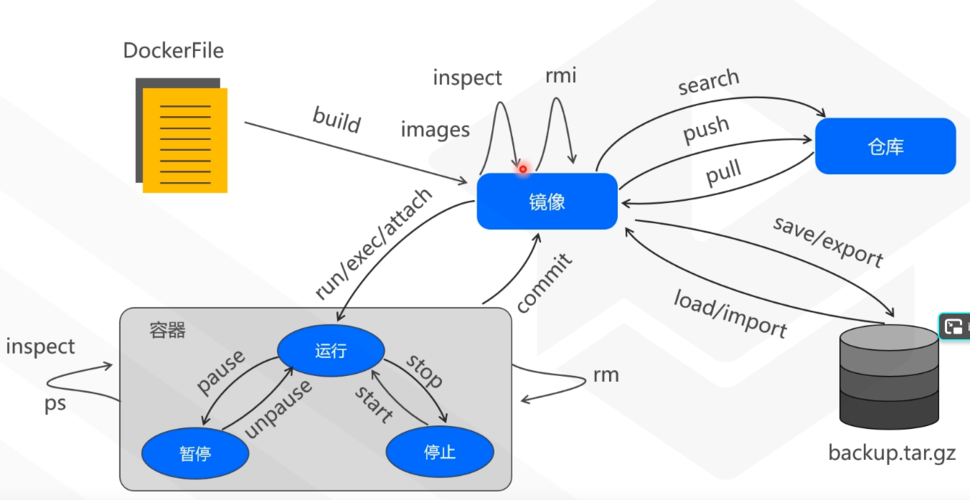 如何使用Docker构建一个Python运行环境的打包方案？