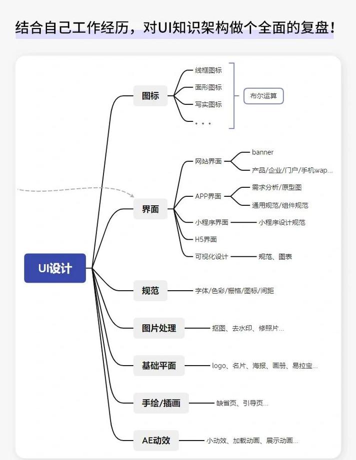 如何通过MSBuild重新构建项目以深化理解？