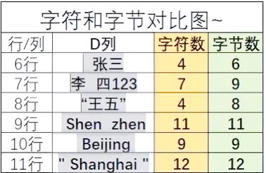 如何高效计算JavaScript字符串的字节长度？