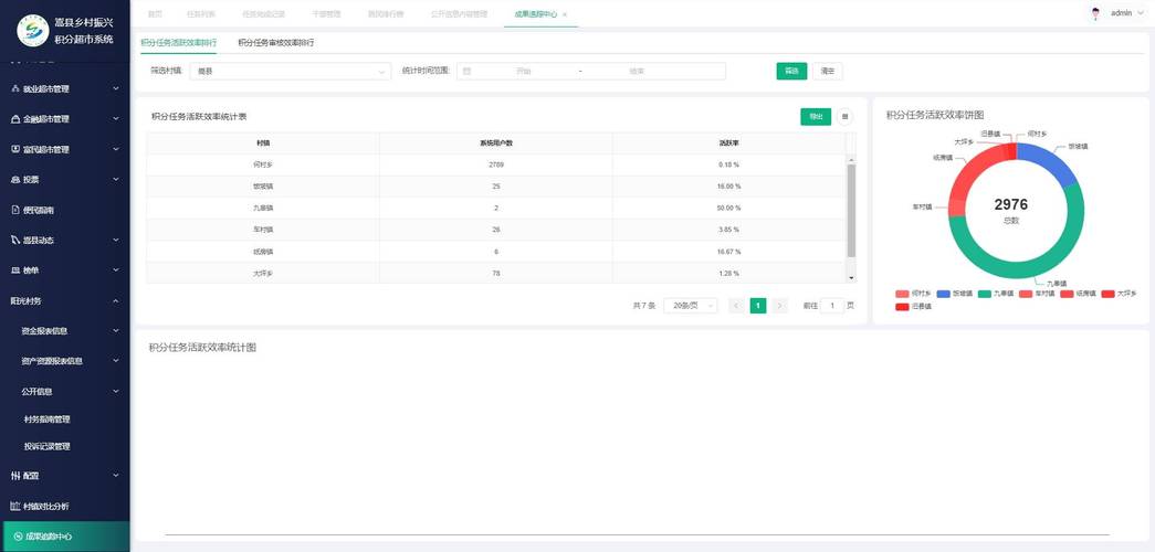 如何用Python编写一个复杂的CMS用户积分管理系统功能？