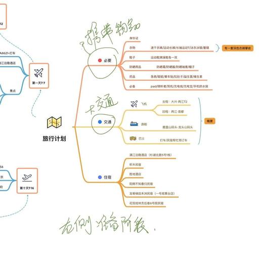 如何制定线索旅程全链内容策略以提升转化率？