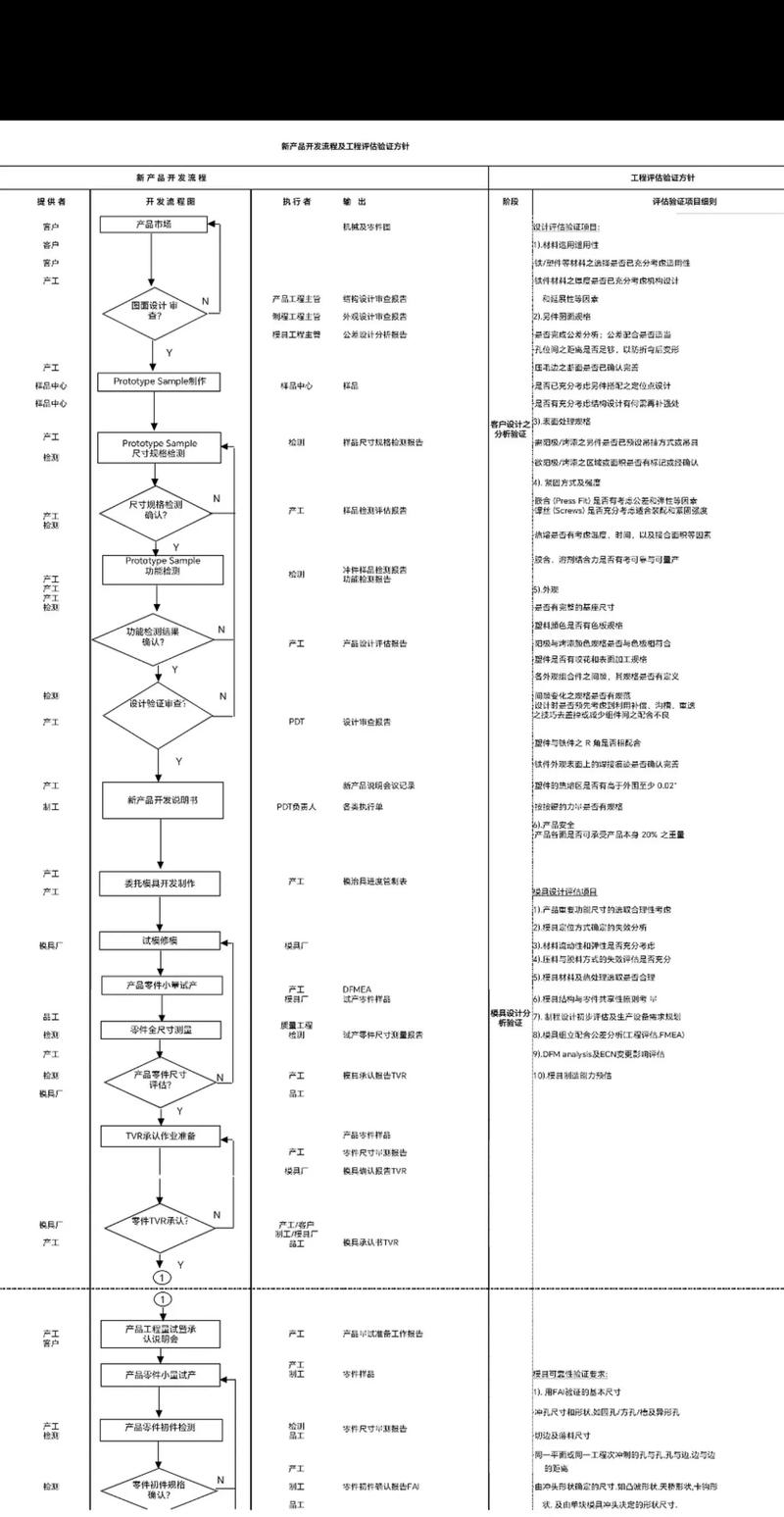 如何评估一个操作系统是否成功转型，才能使其在竞争激烈的市场中脱颖而出？