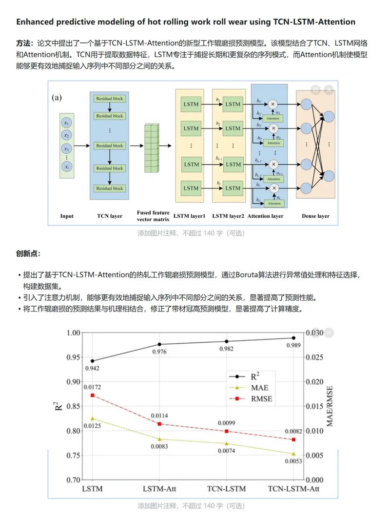 2021年F-T-LSTM模型在联合声学回声消除与语音增强中的应用研究，有何创新？