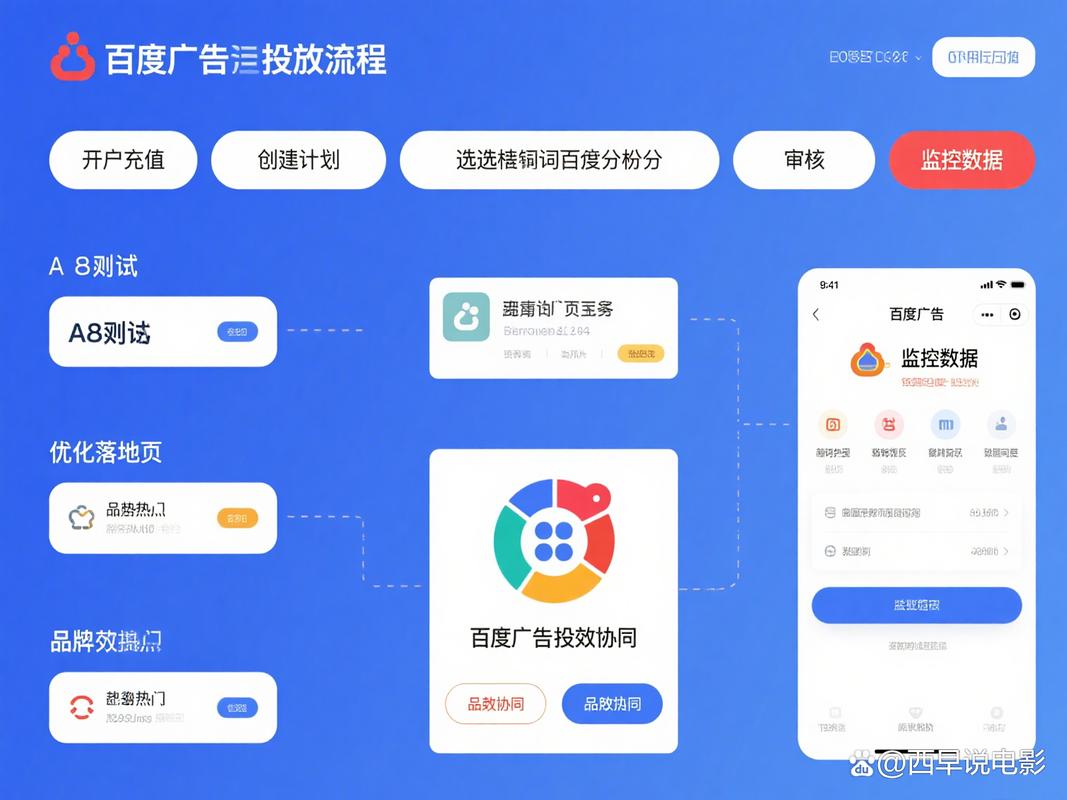 如何设置百度广告投放计划，实现高效管理？