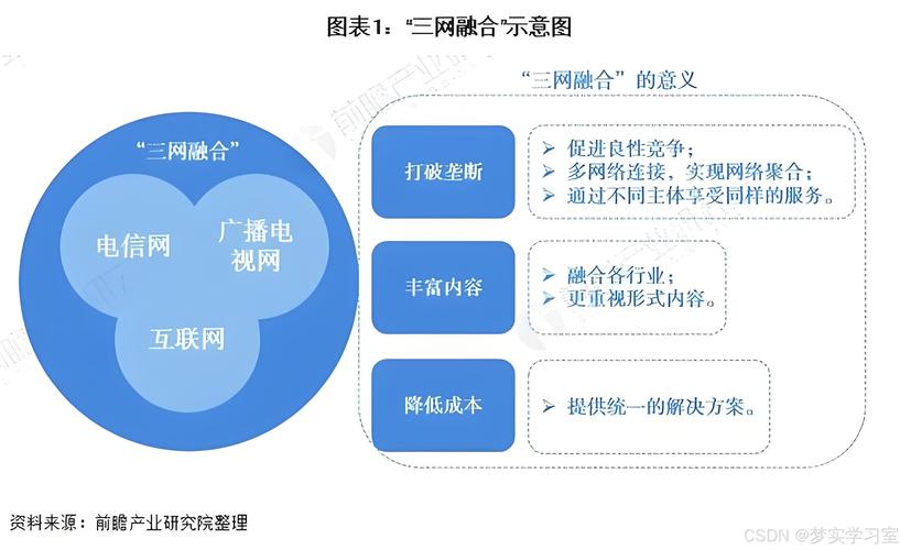 如何打造专业三合一网站，体验卓越网络的三网合一建设方案？