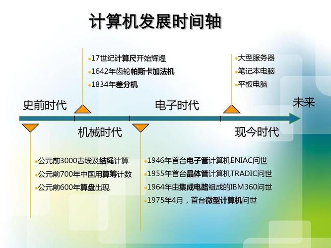 计算机发展史中，有哪些关键节点和里程碑值得详细探究？