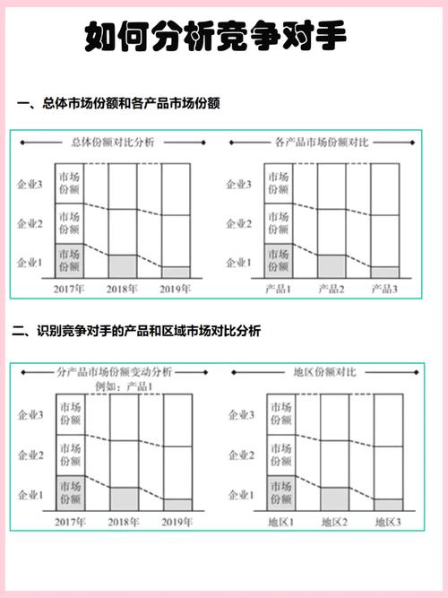 如何深入挖掘并全面分析竞争对手的差异化策略？