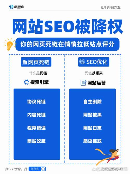我的网站出现哪些迹象可能表明已被搜索引擎降权？